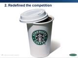 Redefining Competition