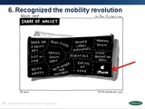 Recognizing Mobility Revolution